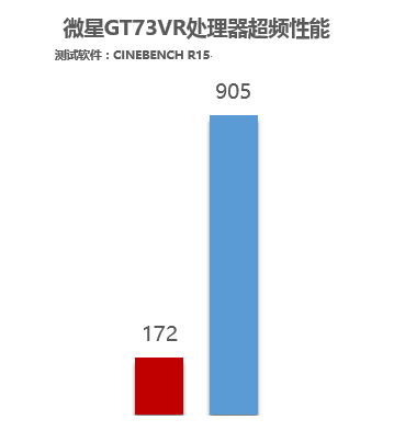 开年盛宴 七代酷睿&1050(Ti)游戏本解析 