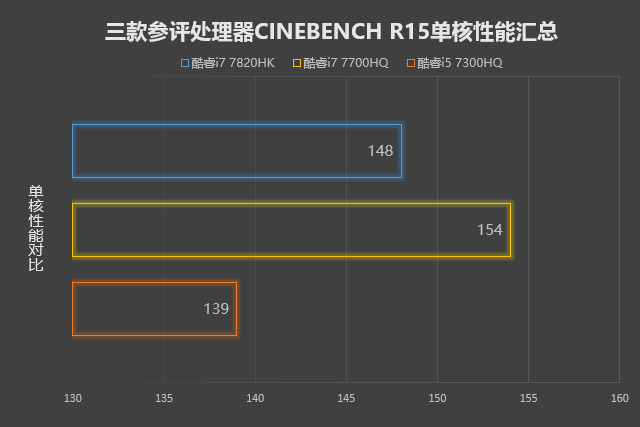 开年盛宴 探秘七代酷睿&1050(Ti)游戏本 