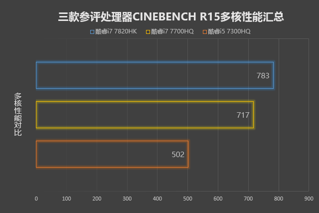 开年盛宴 探秘七代酷睿&1050(Ti)游戏本 