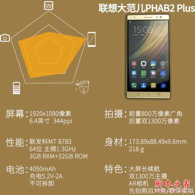 联想大范儿PHAB2 Plus评测 6.4英寸爽玩 