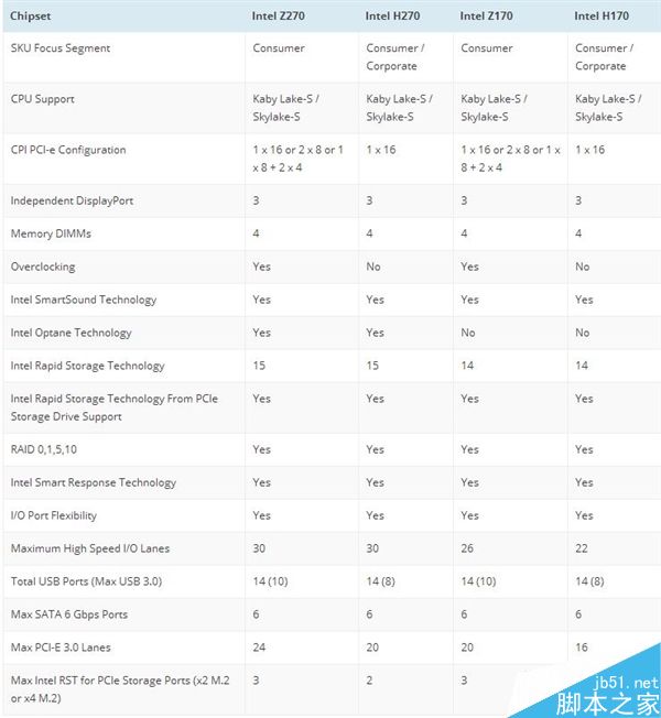 华硕上架Intel 200系主板:外形变帅”