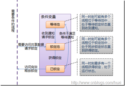 查看图片