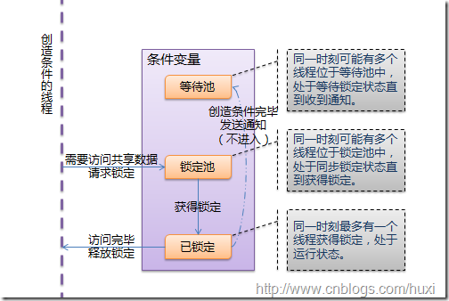 查看图片