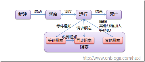 查看图片