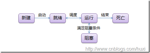 查看图片