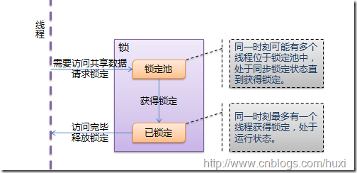 查看图片