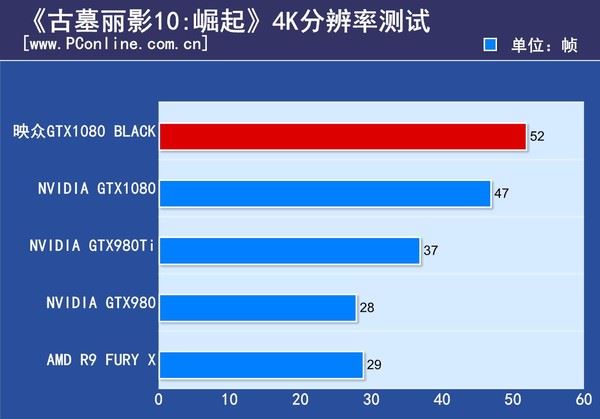 映众GTX1080Black水冷版评测