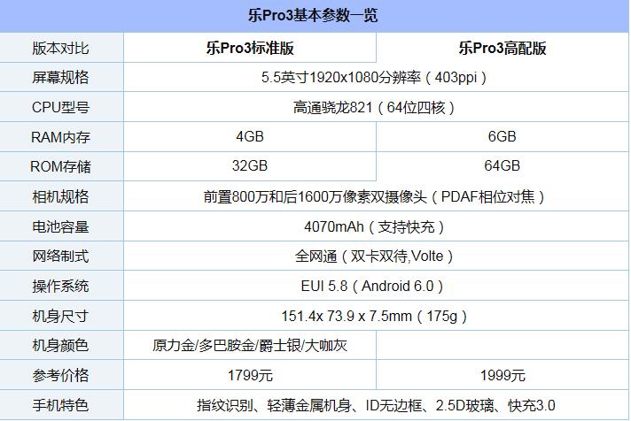 2000元买什么手机好 2017年十款2000元左右的手机推荐