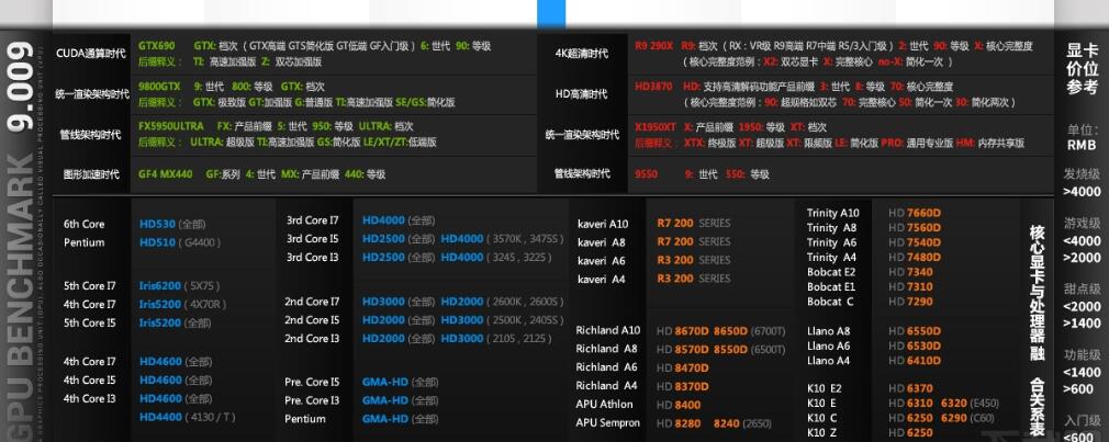 最新显卡天梯图