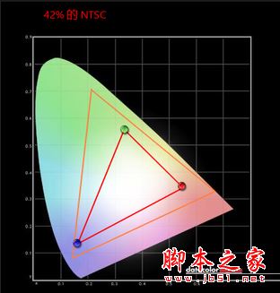 戴尔造梦5000值得买吗？戴尔造梦5000轻装版全面详细评测图解