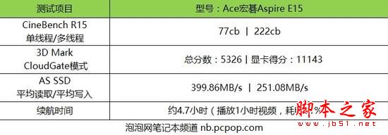 Acer宏碁aspire e15值得买吗？宏碁aspire e15全面详细评测图解