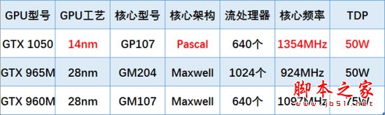 华硕ZX53VD值得买吗？华硕飞行堡垒ZX53VD全面深度评测图解