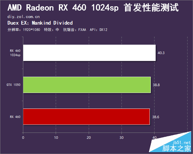 春节前的诚意之作 RX 460 1024sp首测 