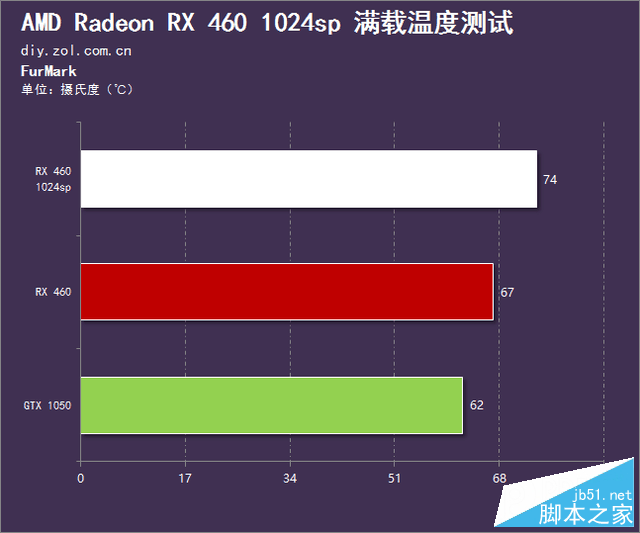 春节前的诚意之作 RX 460 1024sp首测 