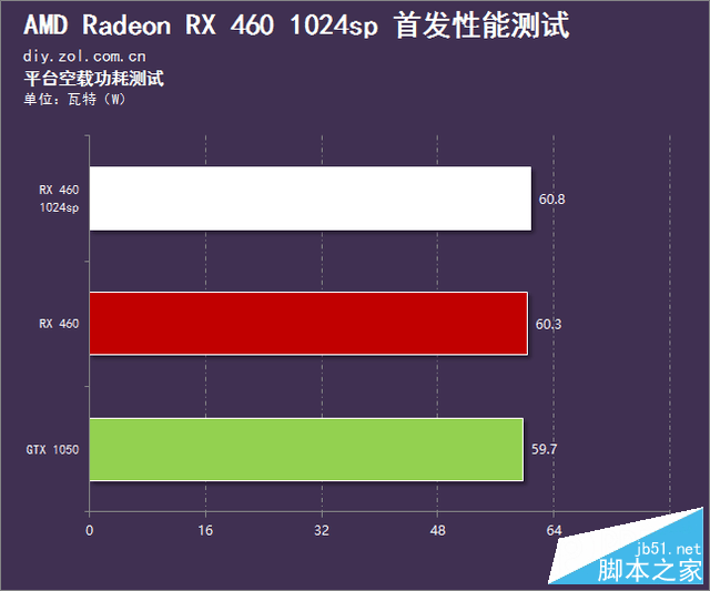 春节前的诚意之作 RX 460 1024sp首测 