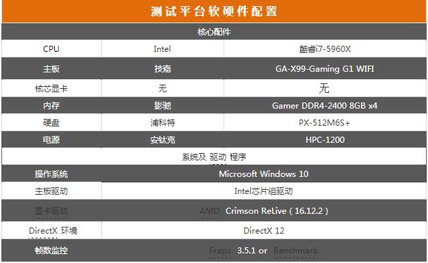 入门级游戏优选 Radeon RX 460首发测试 