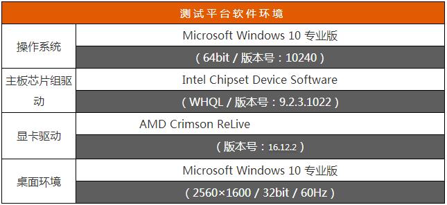 入门级游戏优选 Radeon RX 460首发测试 