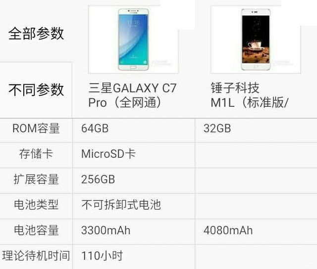 三星C7Pro对比锤子手机M1L