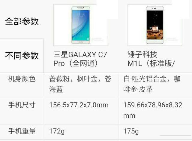 三星C7Pro对比锤子手机M1L