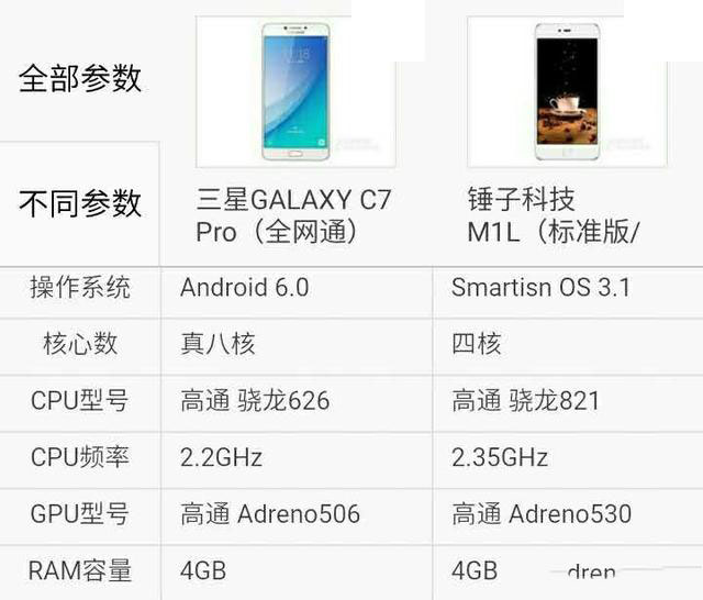 三星C7Pro对比锤子手机M1L
