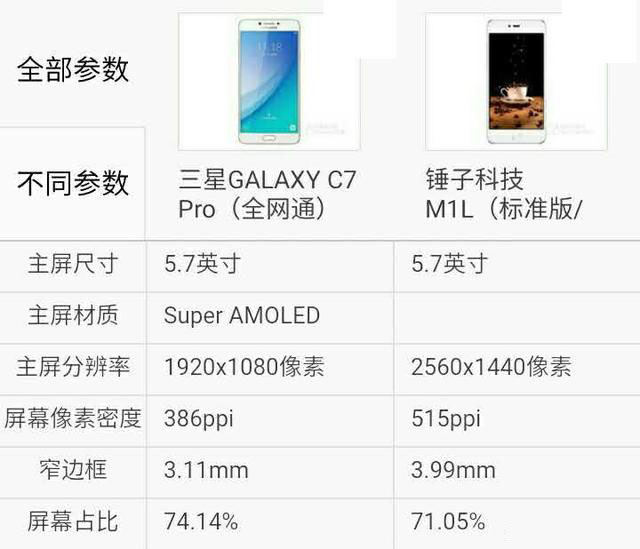 三星C7Pro对比锤子手机M1L