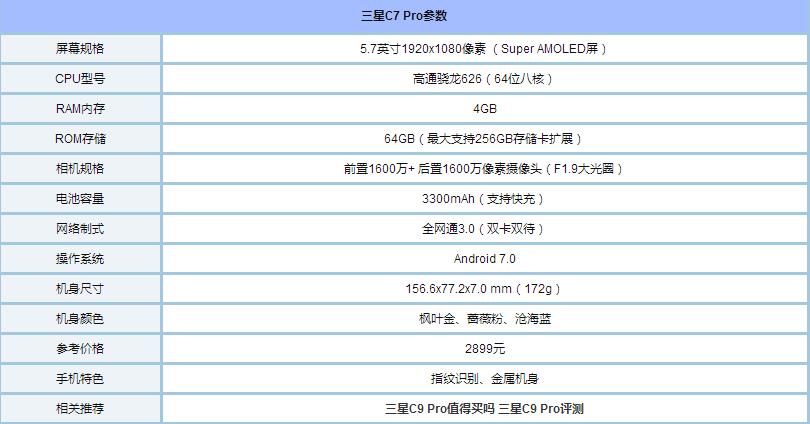 三星C7 Pro配置怎么样 三星C7 Pro参数