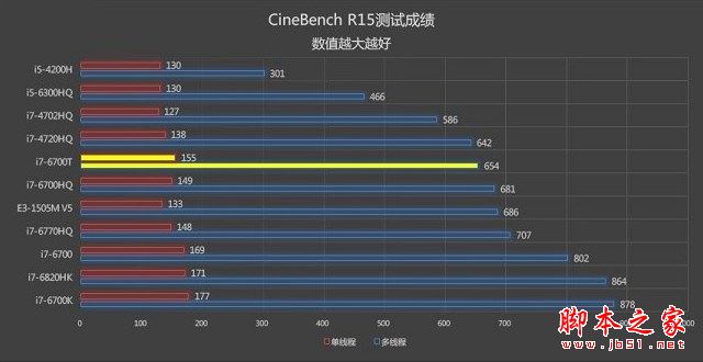 惠普Pavilion Wave值得买吗？惠普Pavilion Wave电脑主机详细评测图解