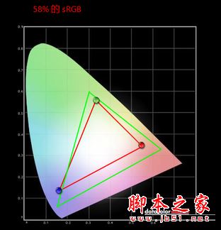 戴尔造梦5000电池续航怎么样？戴尔造梦5000续航实测图解