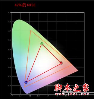 戴尔造梦5000电池续航怎么样？戴尔造梦5000续航实测图解