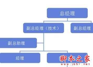 wps怎么制作树形图