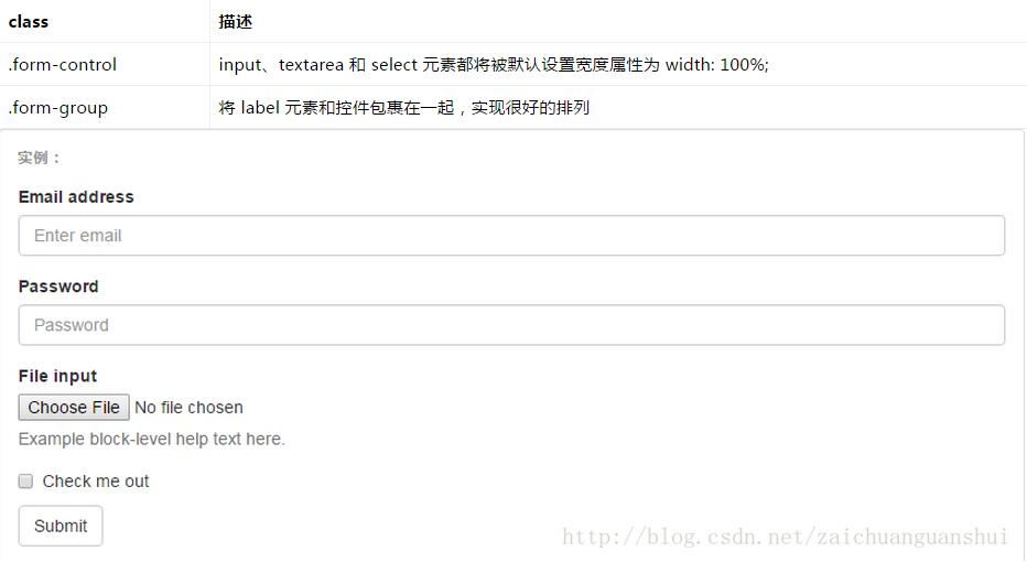 bootstrap css样式之表单