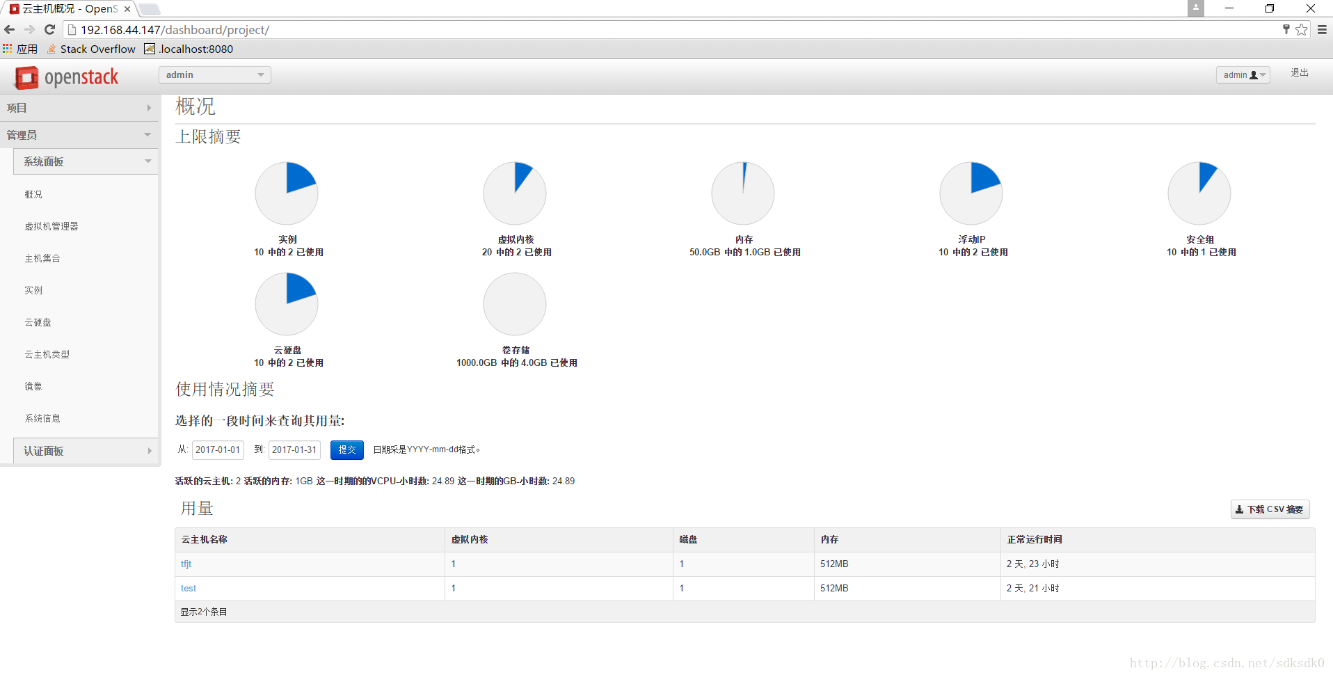 openstack 界面图片