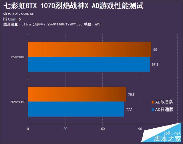 新年送好礼 七彩虹1070 烈焰战神 AD评测 