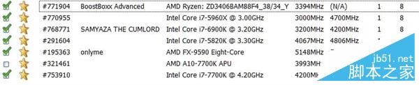 AMD Ryzen次旗舰跑分批量曝光：太生猛！