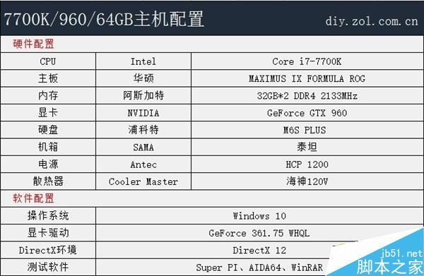 i7 7700k/gtx 960/64gb電腦詳細配置:這臺64gb電腦聽上去是不是很熟悉