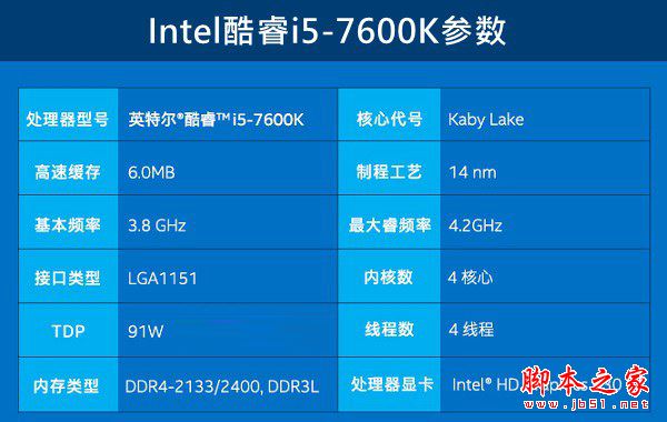 i5-7600K配什么主板好？Intel第七代处理器i5-7600K搭配主板与参数详解图文教程