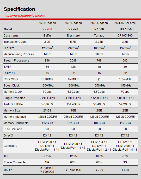 AMD RX460哪款好？6款Radeon RX 460显卡详细评测+拆解_显卡_脚本之家