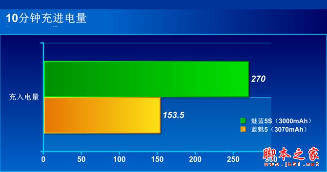 魅蓝5S值得买吗？魅蓝5S手机全面深度评测图解