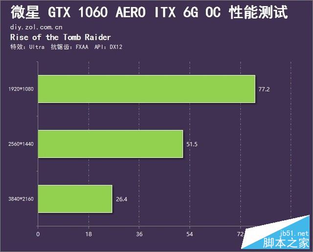 首个ITX系列 微星新GTX 1060小钢炮首测 