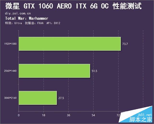 首个ITX系列 微星新GTX 1060小钢炮首测 