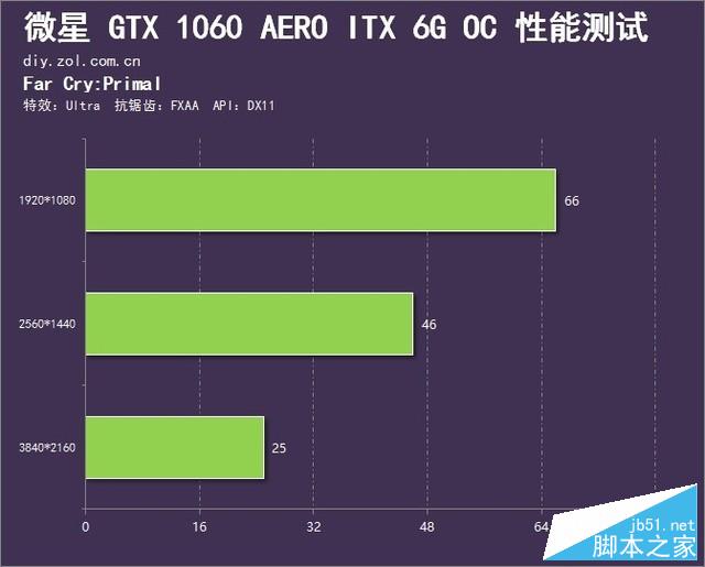 首个ITX系列 微星新GTX 1060小钢炮首测 