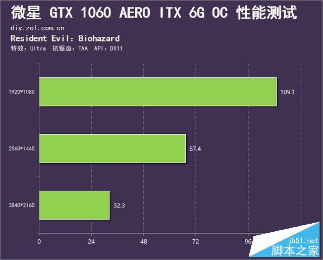 首个ITX系列 微星新GTX 1060小钢炮首测 