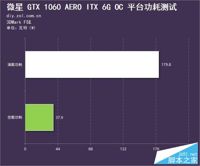 首个ITX系列 微星新GTX 1060小钢炮首测 