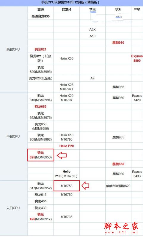 魅蓝5s和红米note4x买哪个好？红米note4x与魅蓝5s全面区别对比深度评测图解