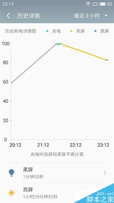 60分钟几乎满血 魅族799颜值新担当魅蓝5s深度评测