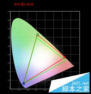 联想小新Air 12值得买吗？联想小新Air 12云笔记本全面深度评测图解