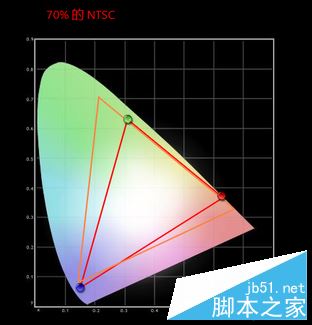 联想小新Air 12值得买吗？联想小新Air 12云笔记本全面深度评测图解