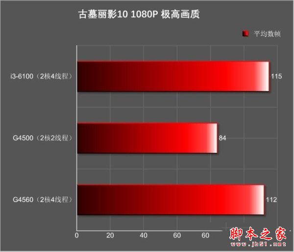 奔腾g4560和i3 6100哪个好？Intel奔腾G4560与i3-6100全面区别对比评测图解