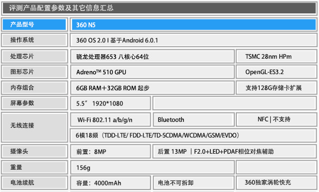 30个程序切换不卡 6GB大内存360 N5评测 