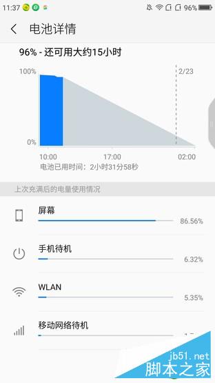 30个程序切换不卡 6GB大内存360 N5评测 